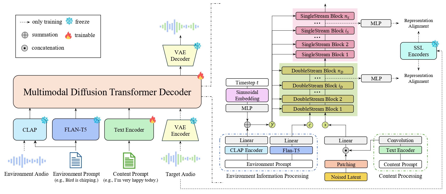 Model framework overview